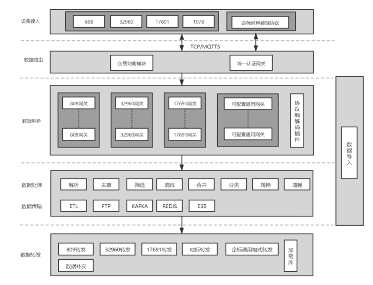 Единая платформа доступа