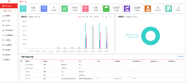 Платформа управления арендой